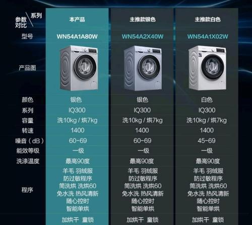 洗衣机冷凝烘干的原理是什么？为什么说搞懂它很容易？  第3张