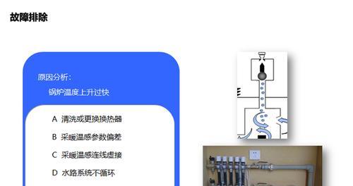 壁挂炉温度棒异常是什么原因？如何解决？  第1张