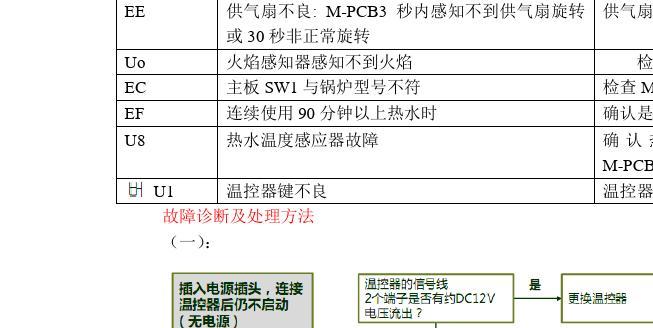 壁挂炉a1故障是什么原因？如何快速解决？  第2张