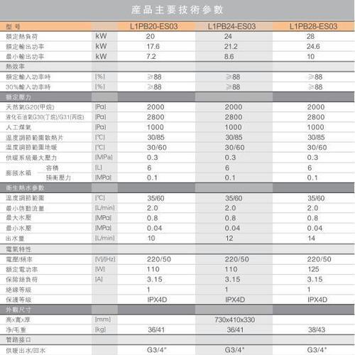 壁挂炉bar出现故障怎么办？维修和保养的正确步骤是什么？  第3张