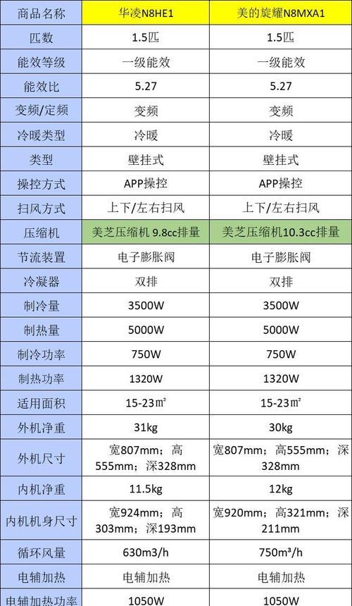 冬天空调温度上不去怎么回事？如何检查并解决？  第1张