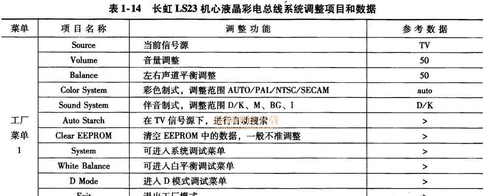 显示器进总线方法是什么？如何正确进入显示器总线模式？  第1张