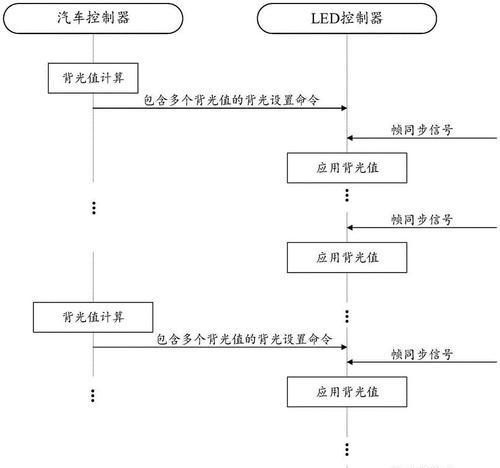 显示器进总线方法是什么？如何正确进入显示器总线模式？  第3张