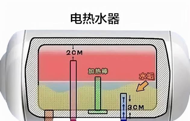 电热水器的使用寿命是多久？如何延长其使用年限？  第1张