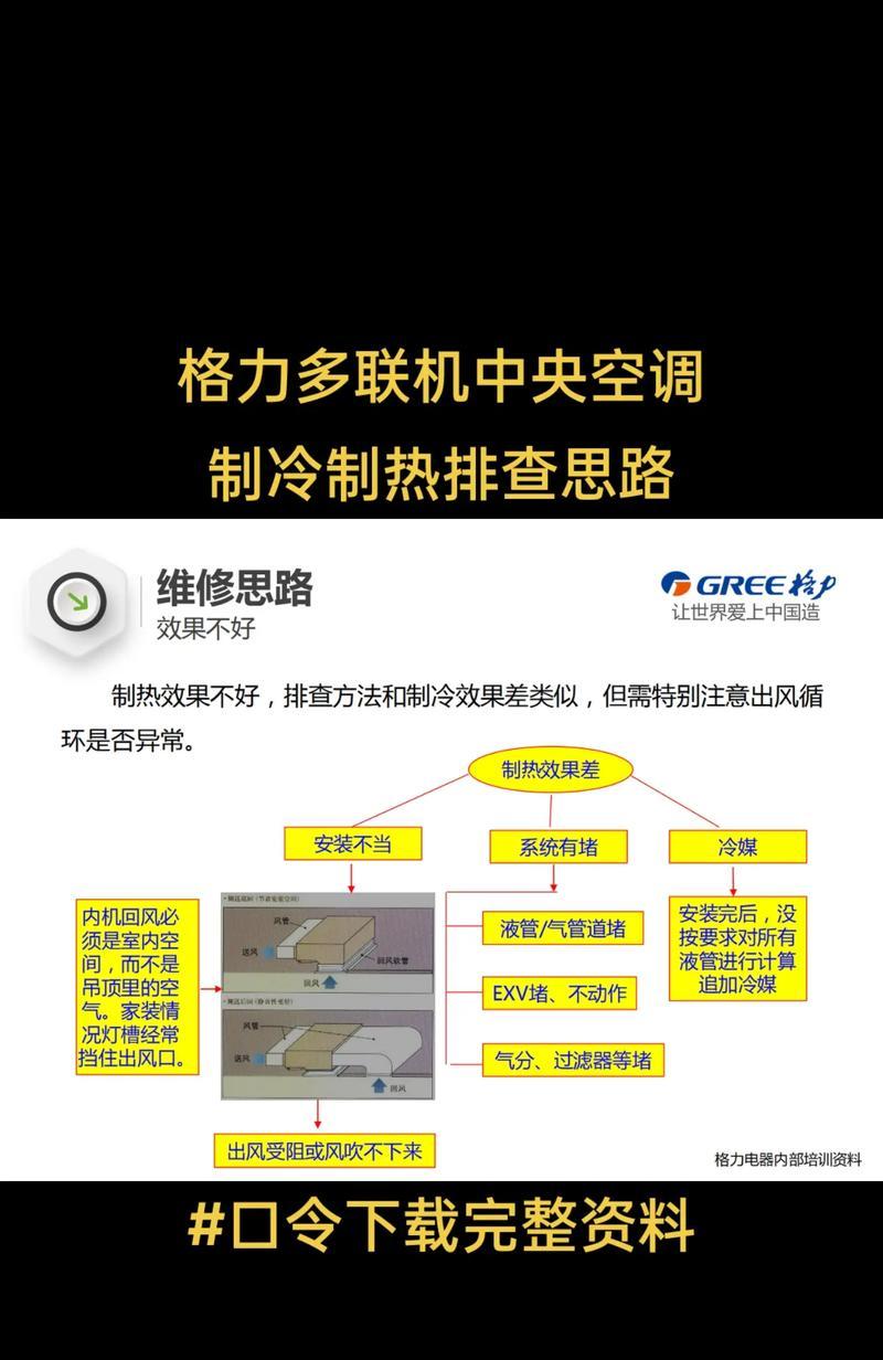 约克空调只制冷不制热维修办法？  第2张