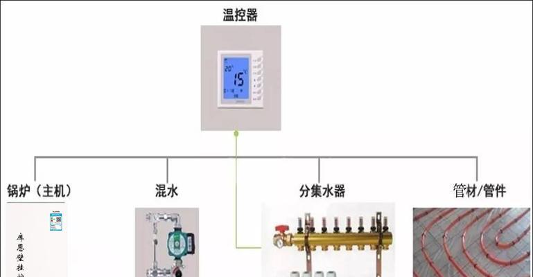 夏普壁挂炉升温过快是什么原因？如何解决？  第1张