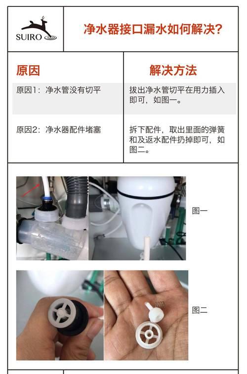 净水器漏水维修如何收费？维修费用是多少？  第1张