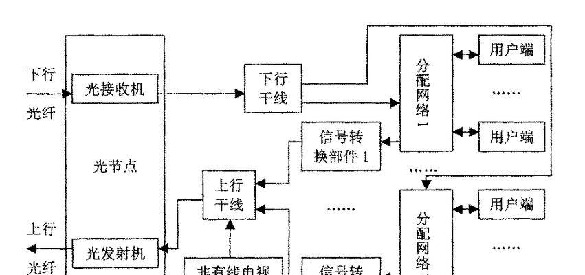 网络电视有线怎么设置？设置过程中常见问题有哪些？  第2张