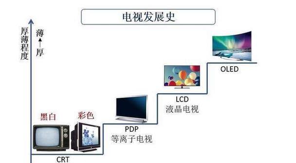 网络电视有线怎么设置？设置过程中常见问题有哪些？  第3张