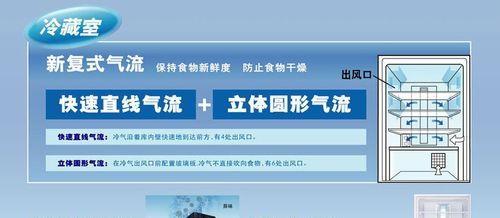 夏普冰箱冷冻室不制冷无故障信号？维修方法和常见问题解析  第1张
