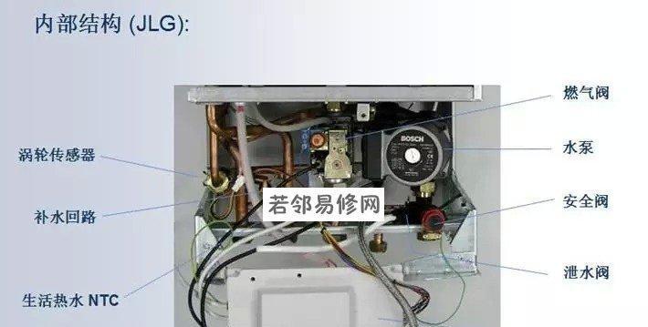 壁挂炉启动的方法是什么？遇到问题该如何解决？  第2张