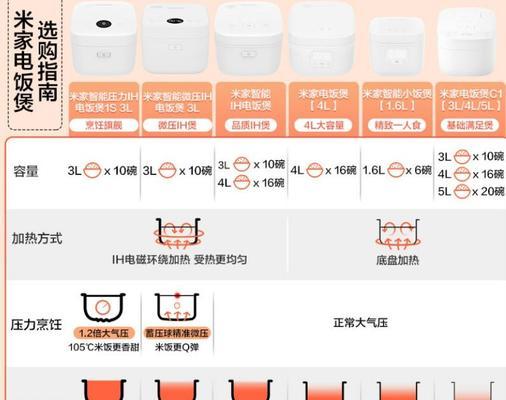 米家电饭煲面板出现故障该如何修理？  第1张