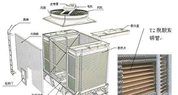 移动空调出现E4怎么办？维修方法有哪些？  第2张