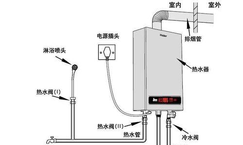 壁挂炉水口预留需要注意什么？如何正确预留壁挂炉水口？  第3张