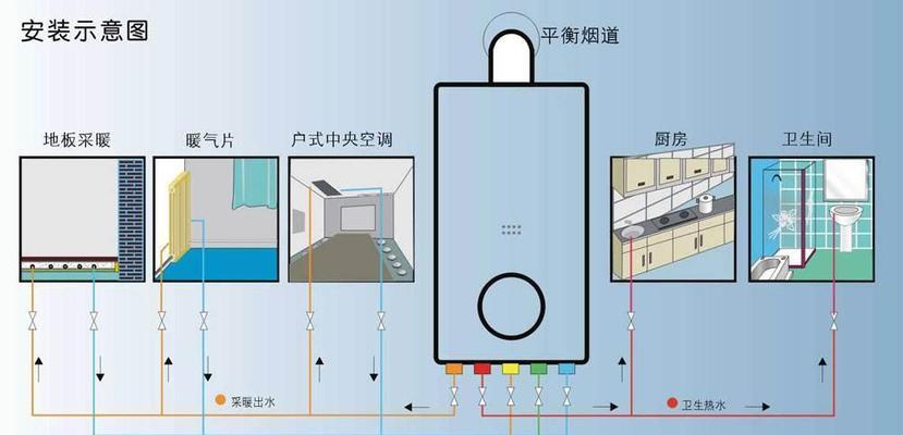壁挂炉水口预留需要注意什么？如何正确预留壁挂炉水口？  第2张
