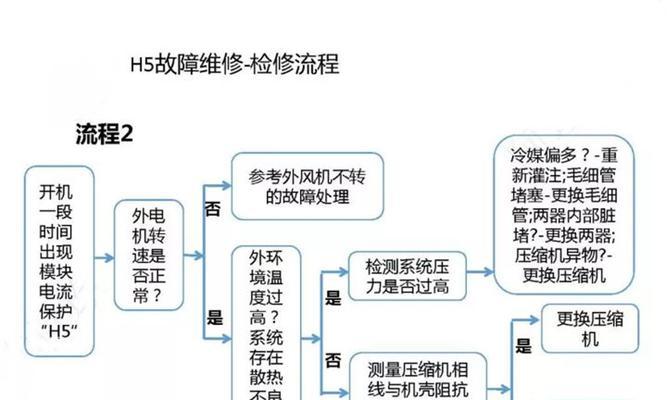 格力空调C5故障怎么维修？  第3张