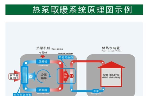 空气能热水器清洗方法都差不多吗？如何正确进行维护保养？  第2张