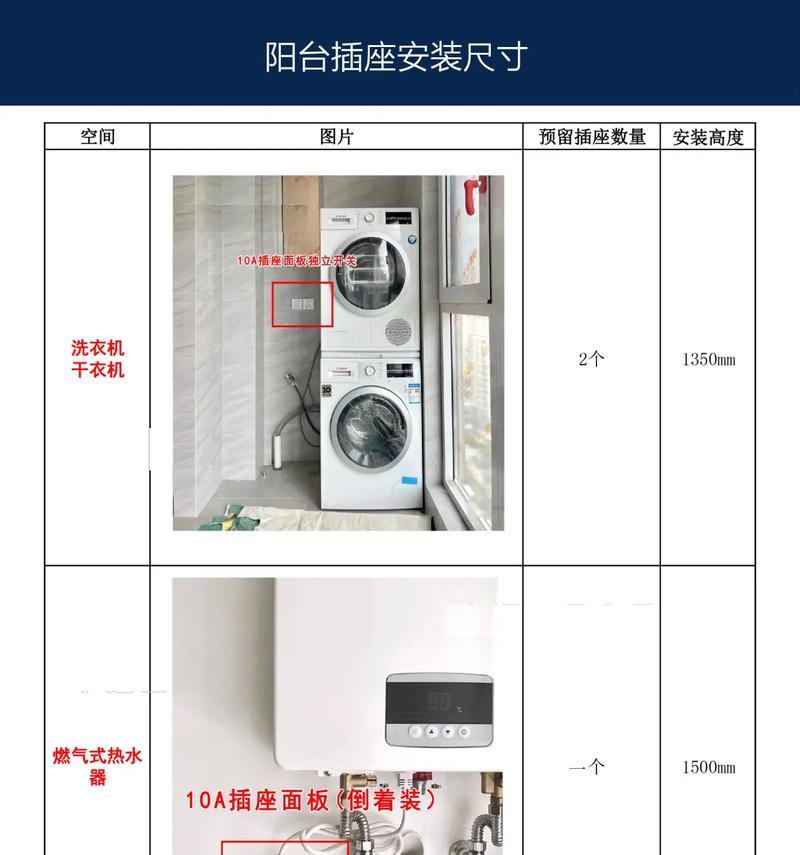 滚筒洗衣机如何正确安装？安装过程中常见问题有哪些？  第1张