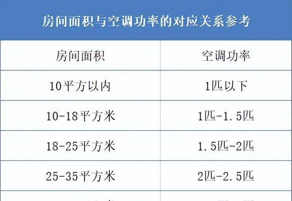 空调制冷效果差？找出原因并解决！  第2张