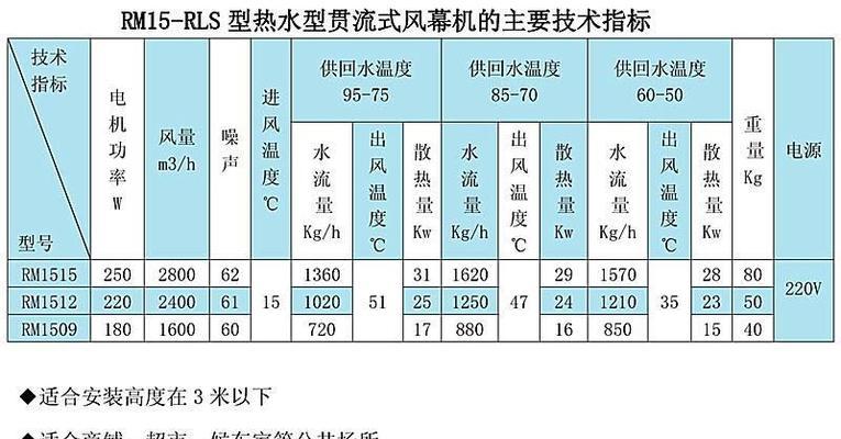 风幕机温度调节失灵？故障原因及解决方法是什么？  第2张