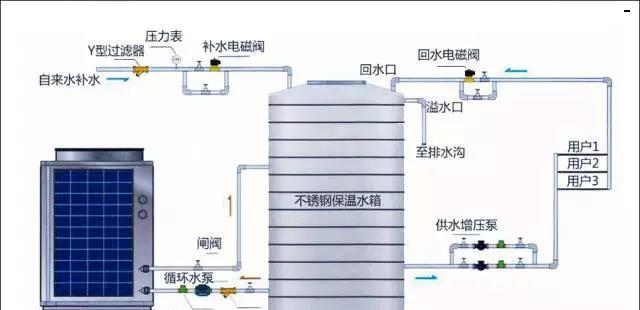 四季沐歌空气能热水器出现故障怎么办？常见问题及解决方法解析  第1张