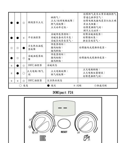壁挂炉201故障是什么原因？如何快速解决？  第1张
