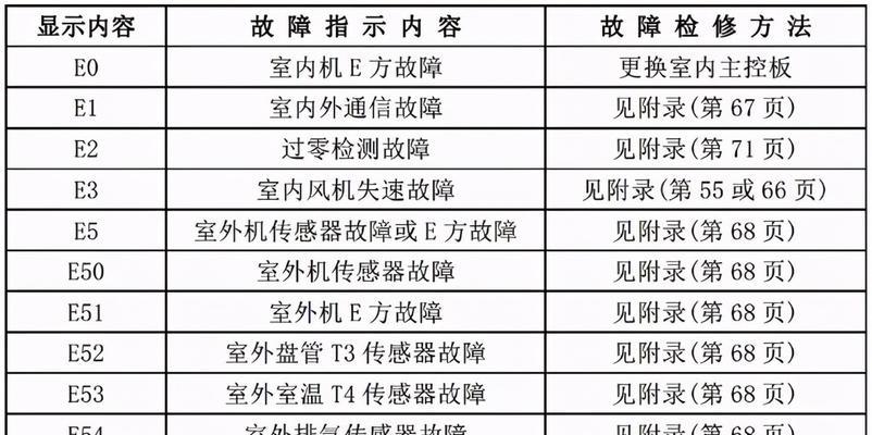 美的空调显示E6错误代码？如何解决美的空调E6故障？  第1张