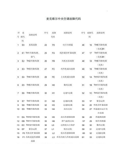 中央空调线控器出现故障代码怎么办？如何快速解决？  第1张