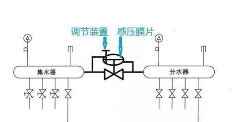 中央空调调节水流方法是什么？如何正确调节以提高效率？  第3张