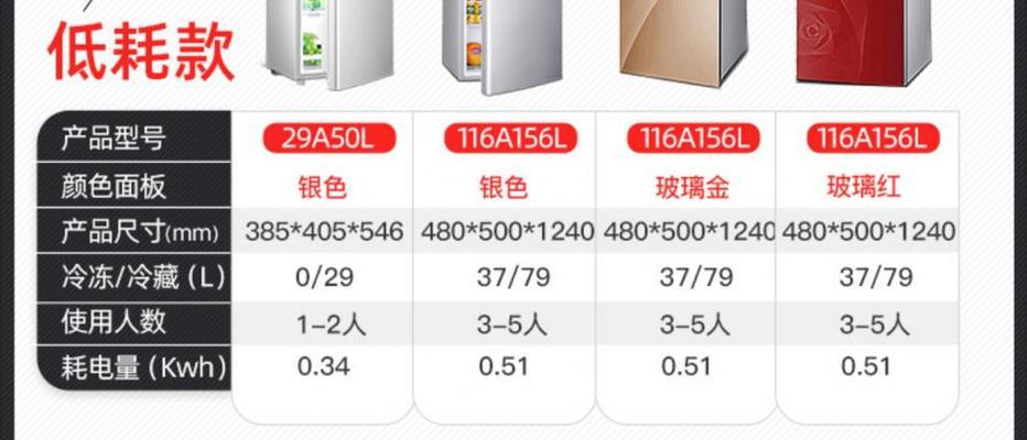 万宝冰箱出现不制冷和流水声问题怎么办？  第2张