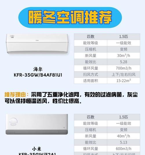 空调制热效果不佳？找出原因并解决！  第3张