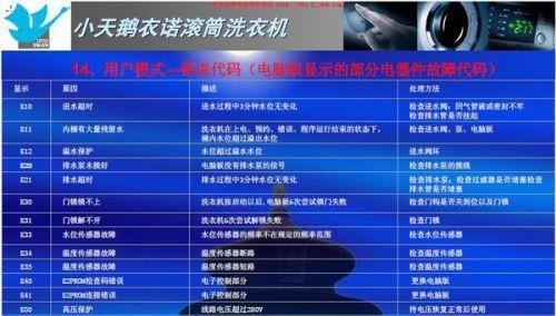 小天鹅洗衣机故障代码e21怎样维修？  第1张