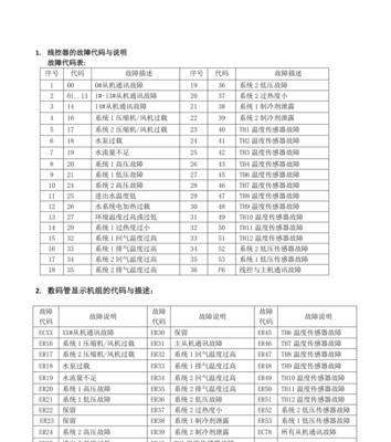 年代热水器故障代码是什么意思？如何快速解决？  第1张