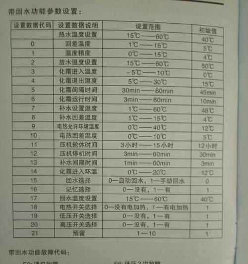 年代热水器故障代码是什么意思？如何快速解决？  第3张