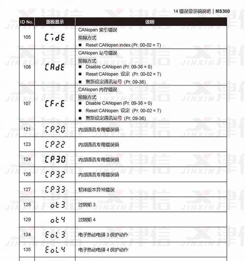 伊莱克斯洗衣机显示e2故障代码怎么办？如何进行维修？  第3张
