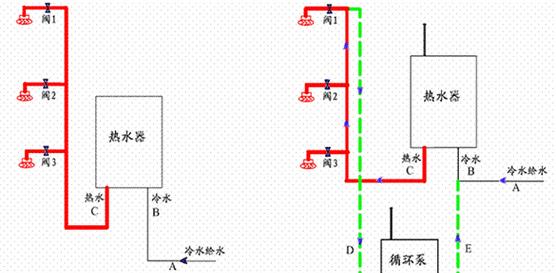 燃气热水器间歇出凉水怎么办？可能原因及解决方法是什么？  第3张