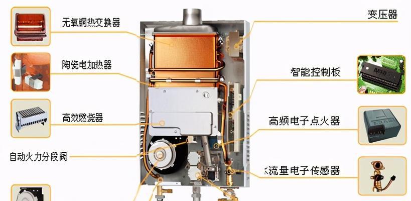 热水器不加热了是怎么回事？  第1张