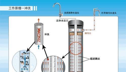 中央净水器维修批发价格是多少？常见问题有哪些解决方法？  第1张