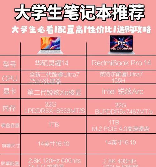 笔记本电脑尺寸选择标准是什么？如何根据需求挑选？  第1张