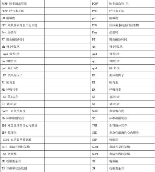 电脑配置英文缩写有哪些？  第2张