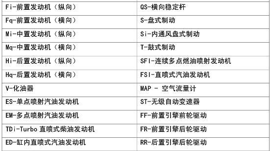 电脑配置英文缩写有哪些？  第3张