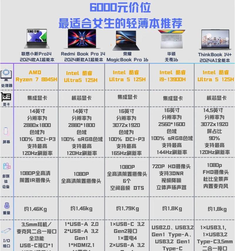 在知乎上如何选择合适的笔记本电脑？  第2张