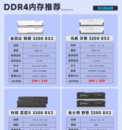 笔记本内存条频率怎么看？如何检查内存条频率？  第1张