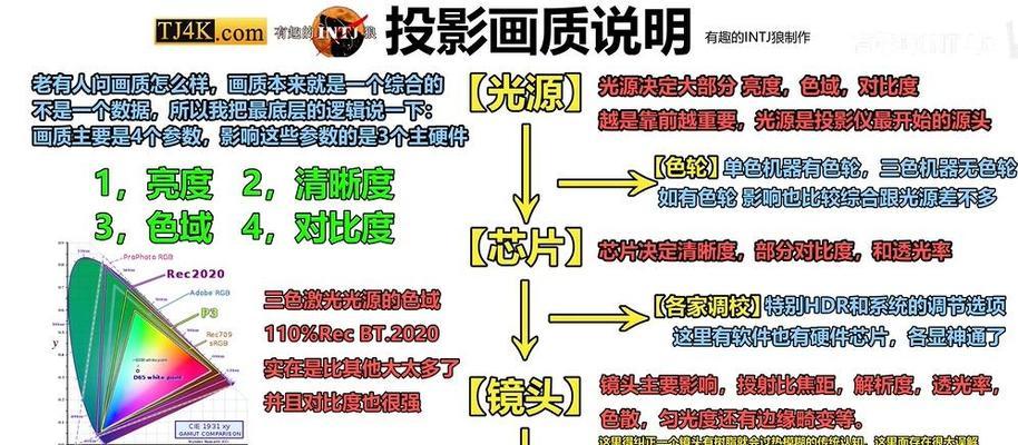 投影仪画面大小调整方法是什么？  第3张