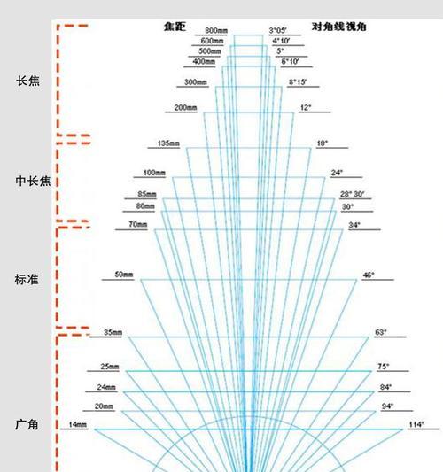 手机拍照时如何切换广角和长焦镜头？  第1张