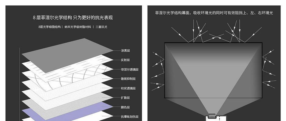 投影仪升降投影幕布设置步骤是什么？  第2张