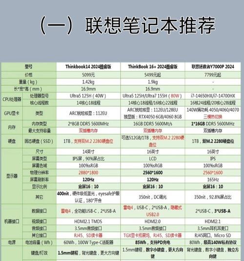 如何选择最佳笔记本电脑？  第2张