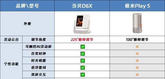露营卧室投影仪选购指南是什么？  第3张