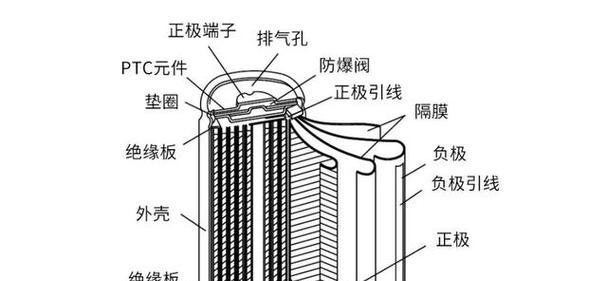 新电脑电池首次充电的最佳方法是什么？充电过程中应注意什么？  第1张