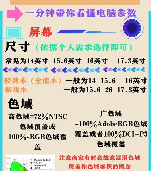 笔记本电脑推荐哪些修图软件？修图软件选择标准是什么？  第2张